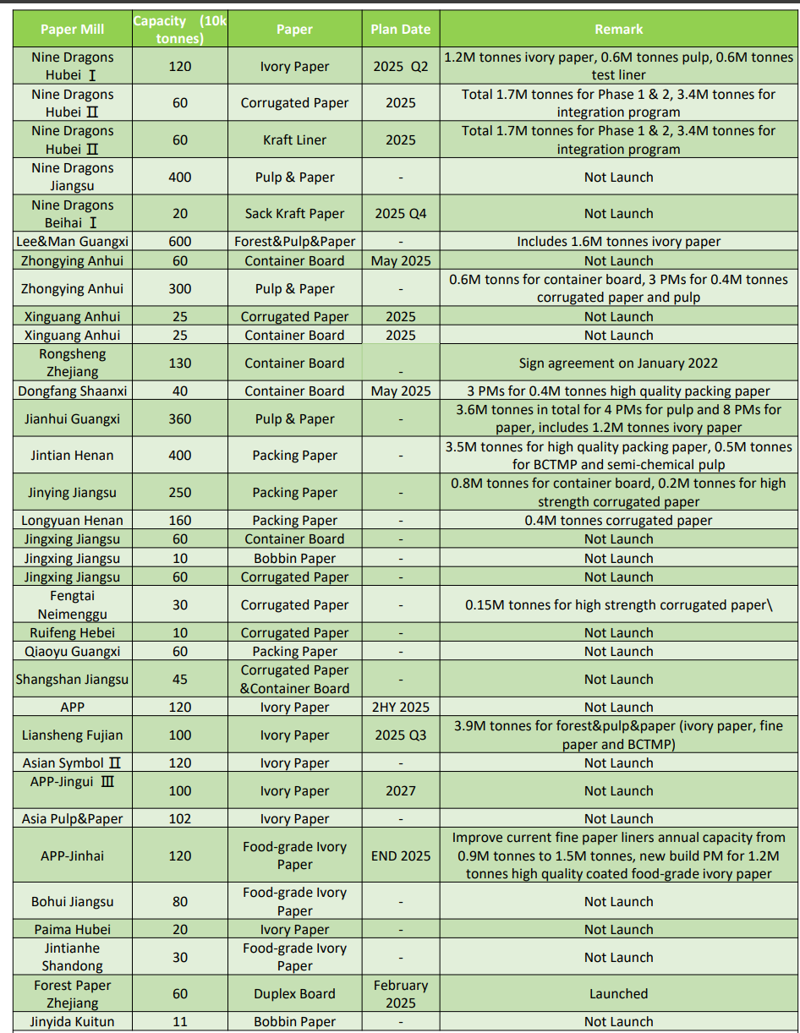 new capacity paper mills.png