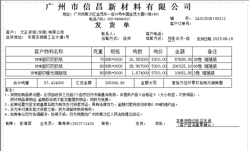 Lightweight Coated paper